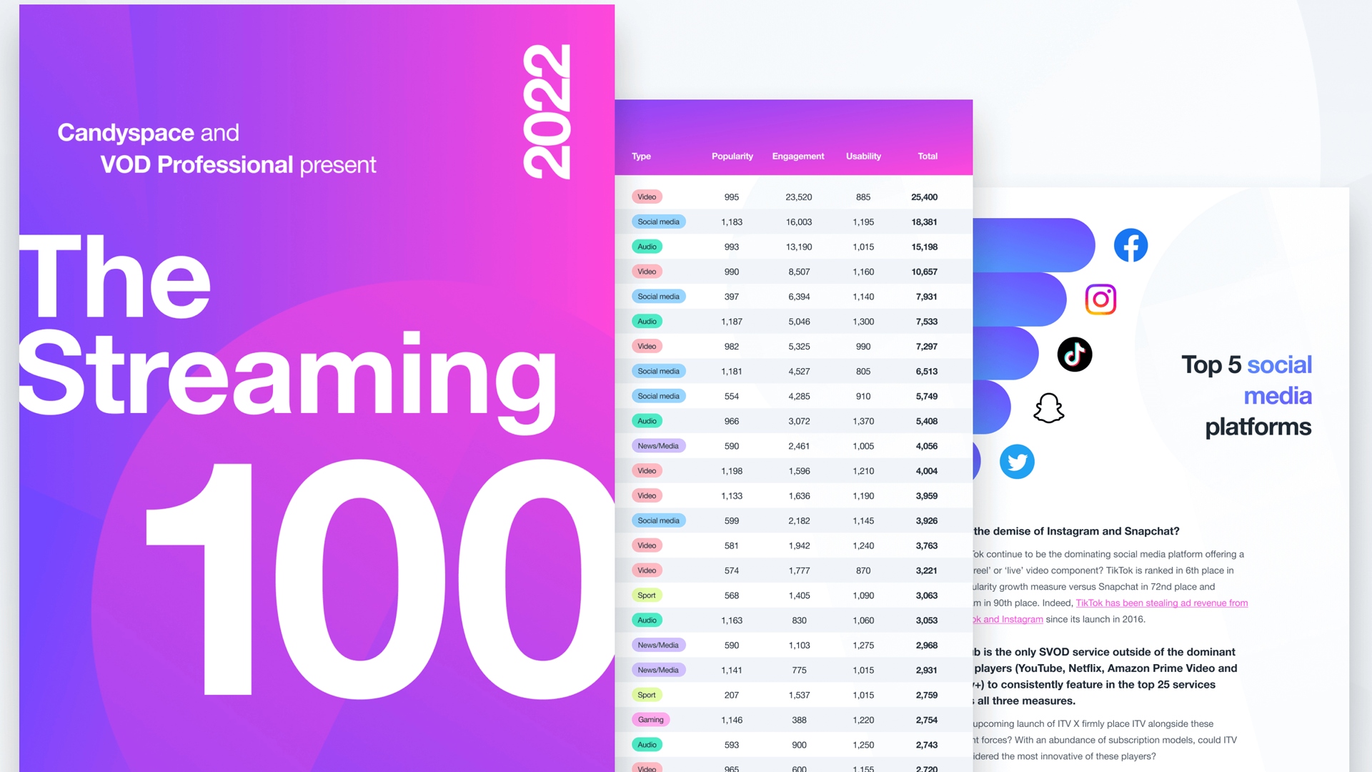 Streaming100